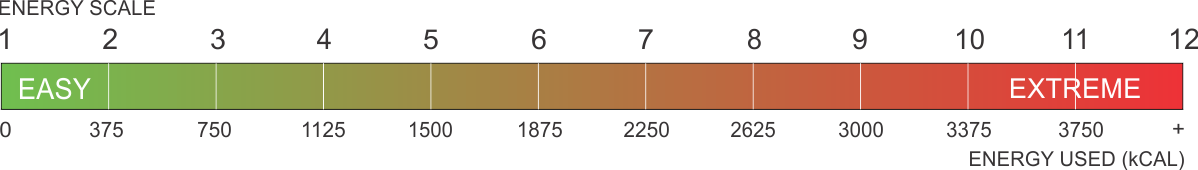 Hiking difficulty grading energy