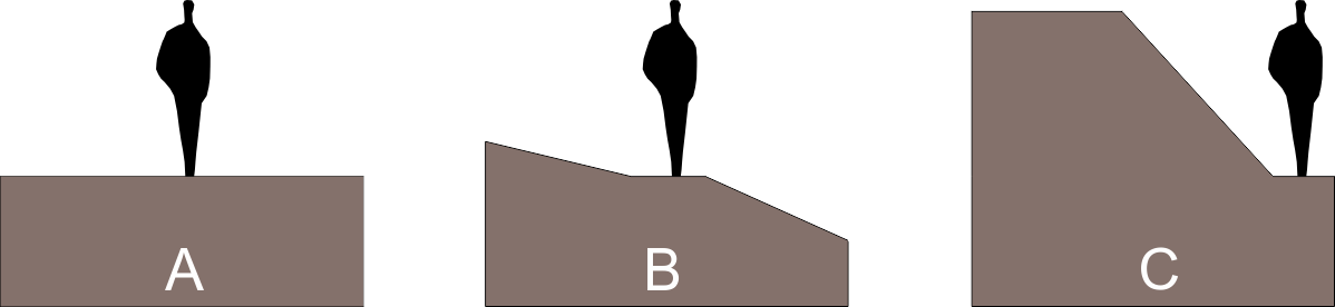 Hiking difficulty grading exposure