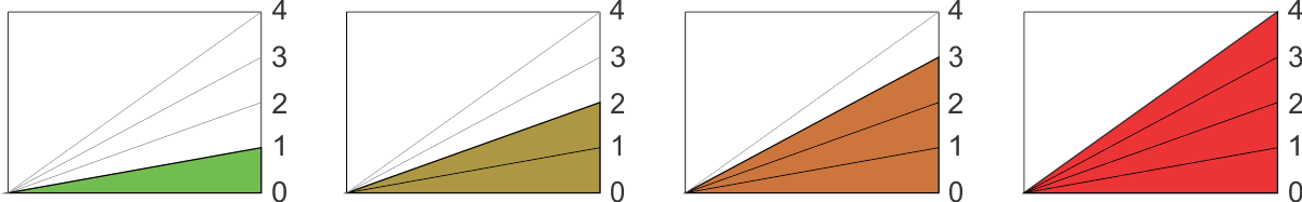 Hiking difficulty grading incline